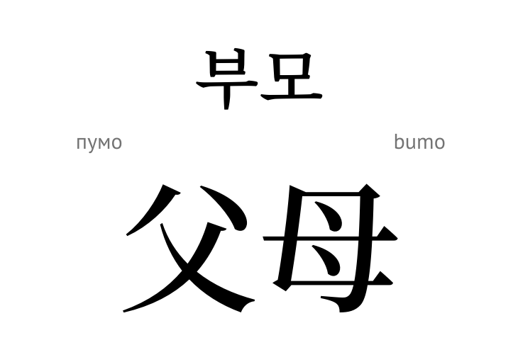 Батьки (ієрогліф)