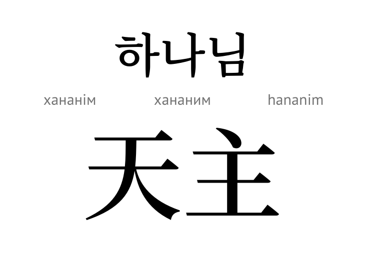 Бог (ієрогліф)