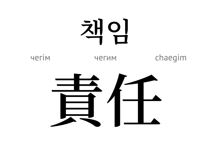 відповідальність (ієрогліф)