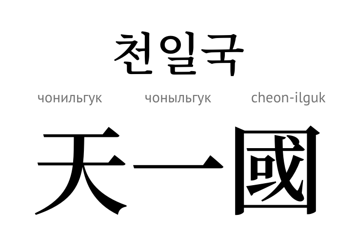 Чонільгук (ієрогліф)