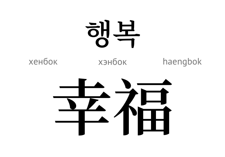 щастя (ієрогліф)