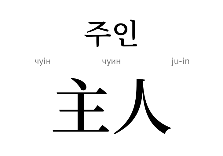 господар (ієрогліф)