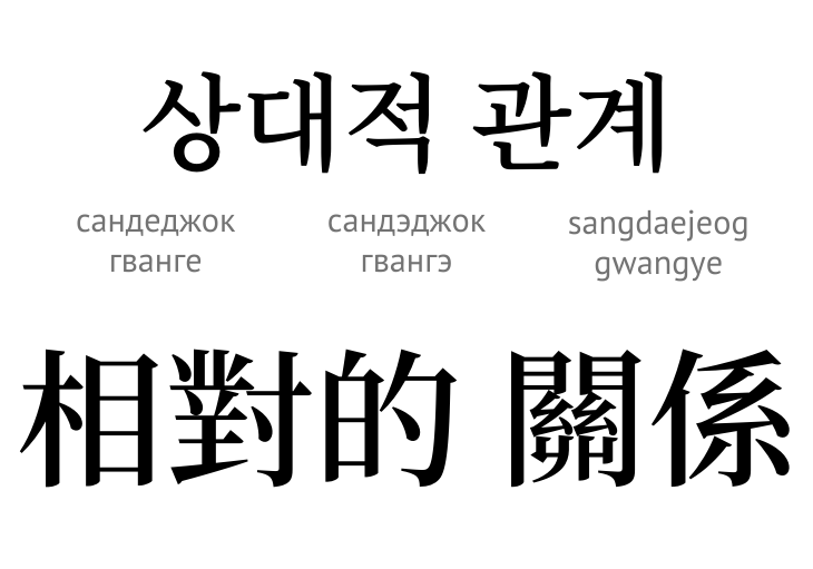 Взаємодоповнюючі стосунки (ієрогліф)