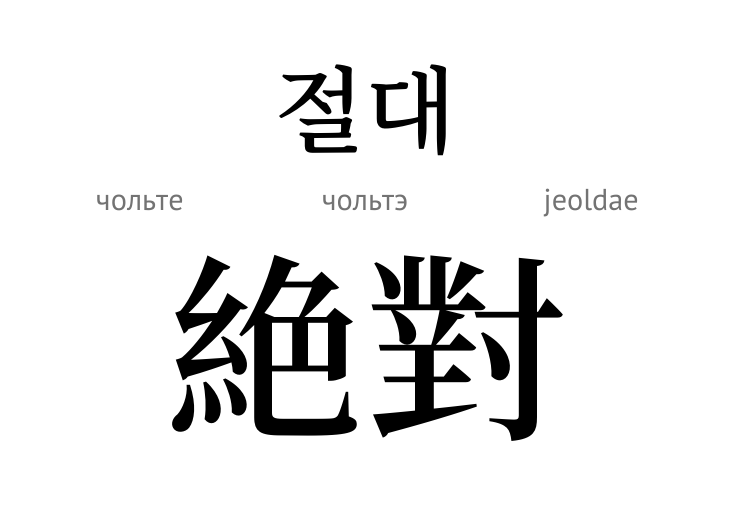 Абсолютний (ієрогліф)