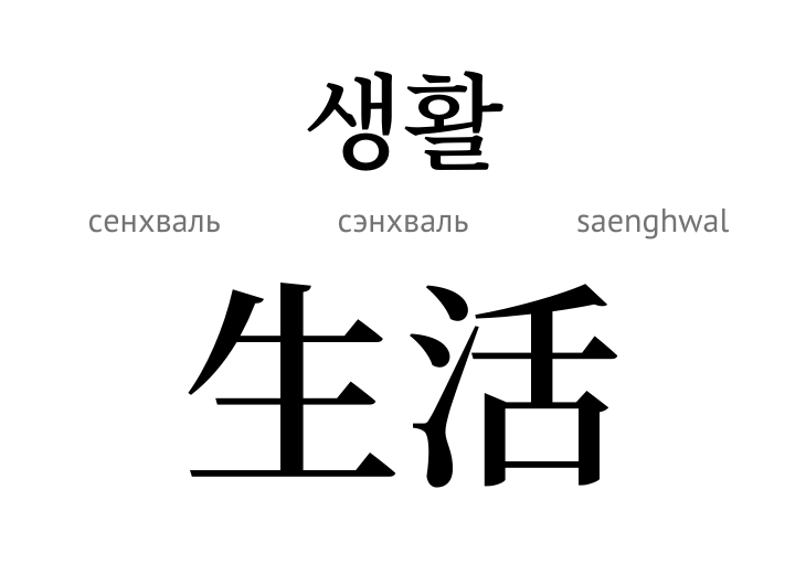 Повсякденне життя (ієрогліф)