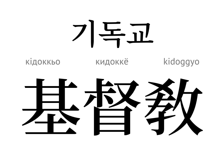 Християнство (ієрогліф)