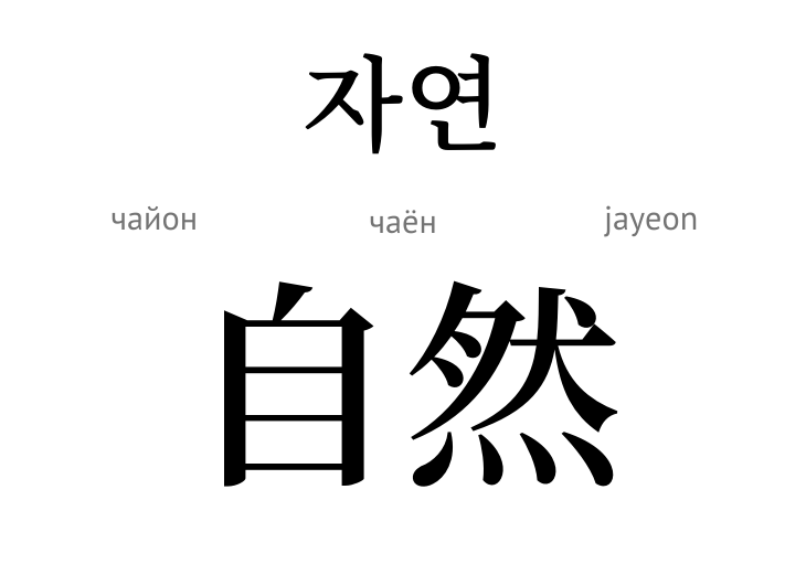 Природа (ієрогліф)