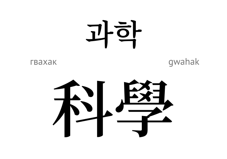 Наука (ієрогліф)