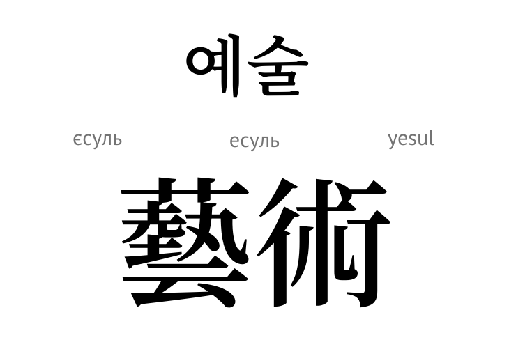 Мистецтво (ієрогліф)