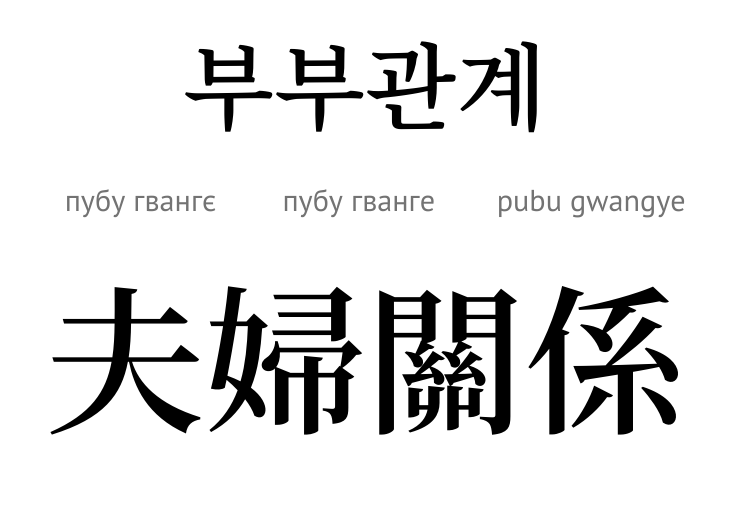 Подружні стосунки (ієрогліф)