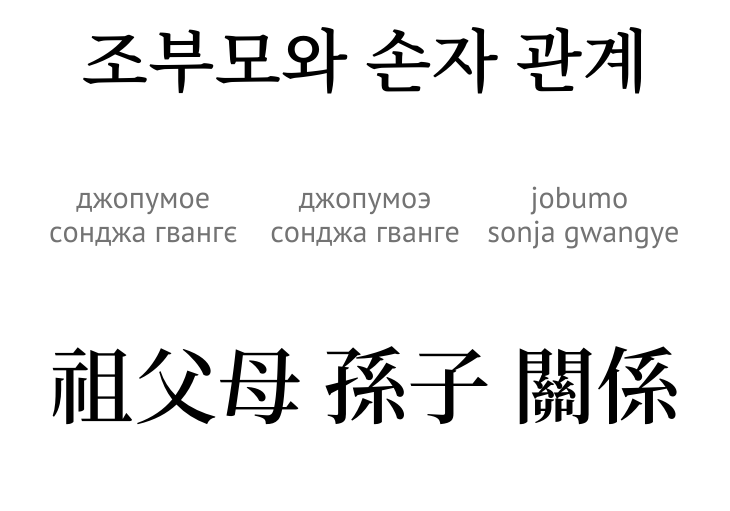Стосунки між дідусями та бабусями та їх онуками (ієрогліфи)