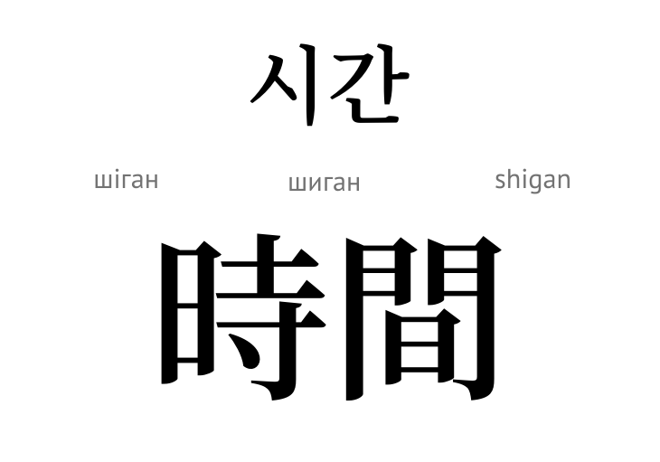 Час (ієрогліф)