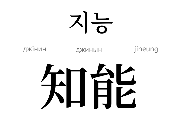 Інтелект (ієрогліфи)