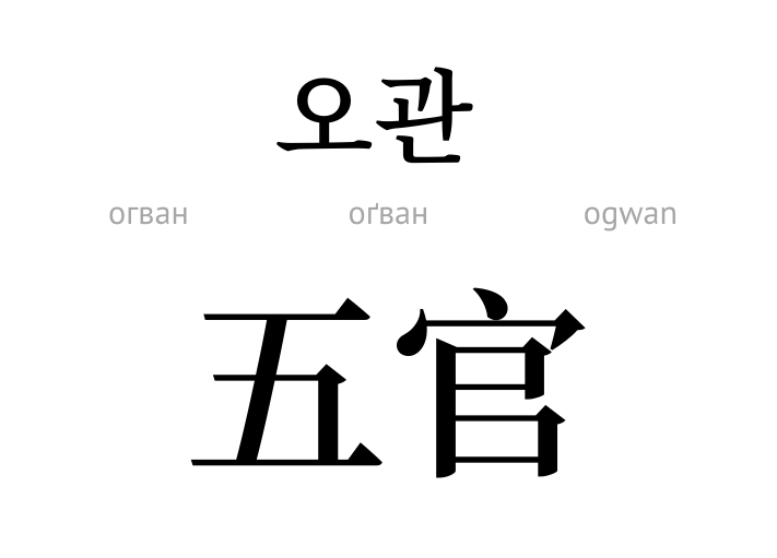 П'ять чуттів (ієрогліфи)