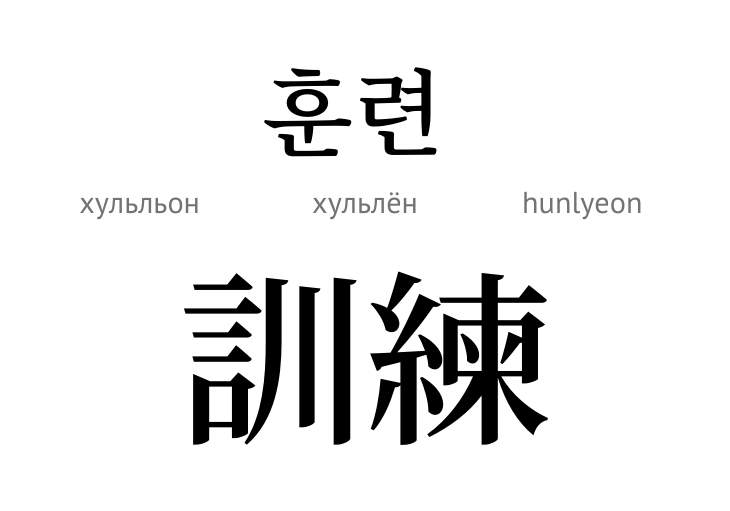 Тренування (ієрогліф)