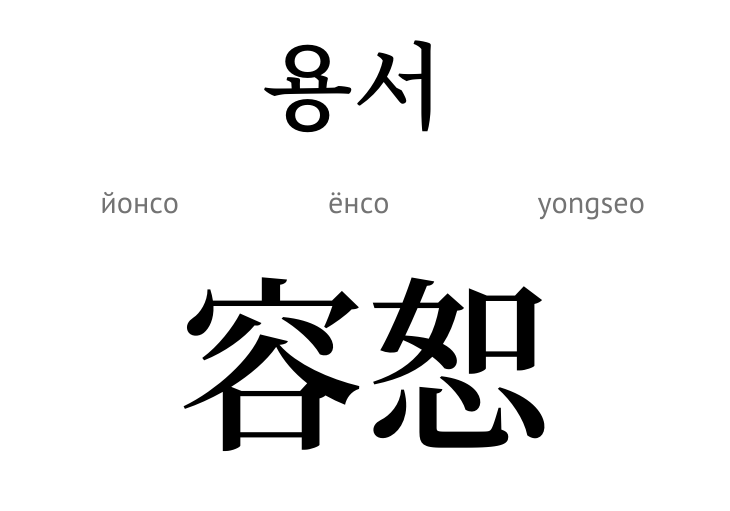 Прощення (ієрогліф)