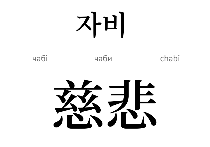 Милосердя (ієрогліф)