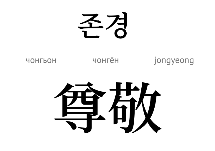 Повага (ієрогліф)