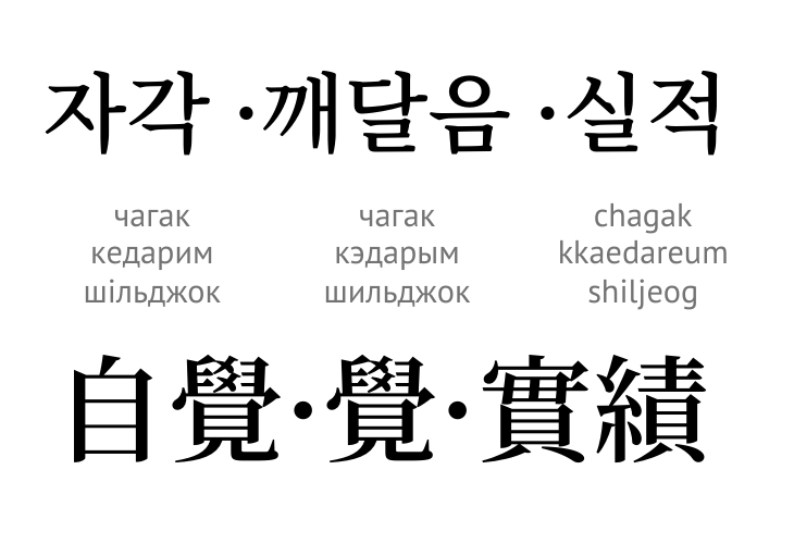 Усвідомлення, пробудження, досягнення (ієрогліф)