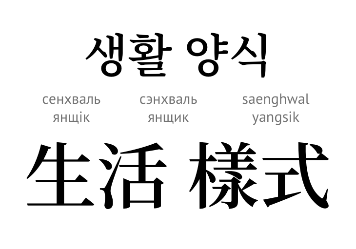 Спосіб життя (ієрогліф)