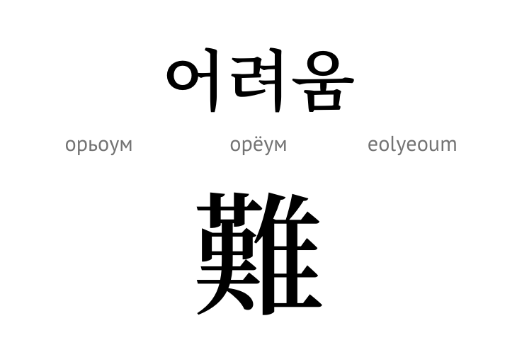 Труднощі (ієрогліф)