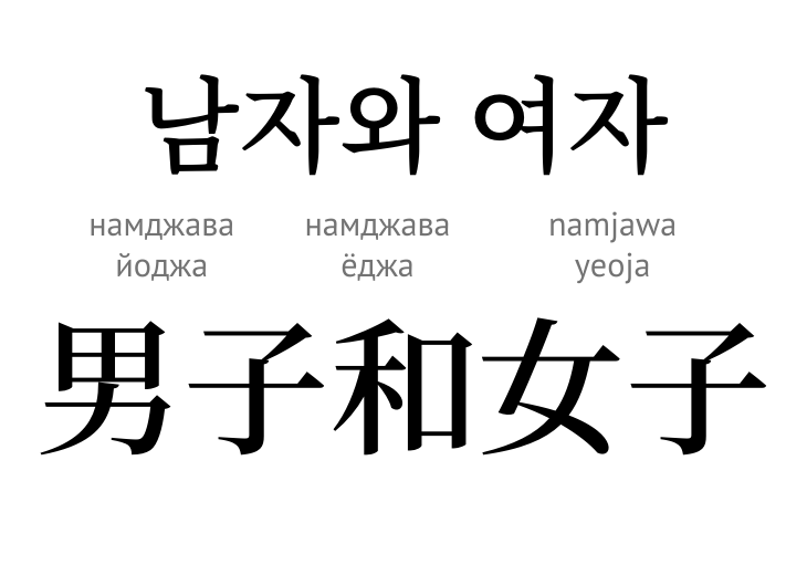 Чоловік і жінка (ієрогліфи)