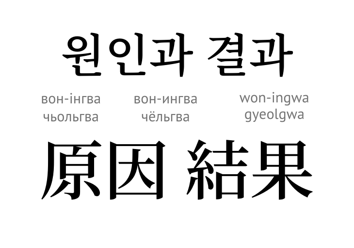 Причина і наслідок (ієрогліф)