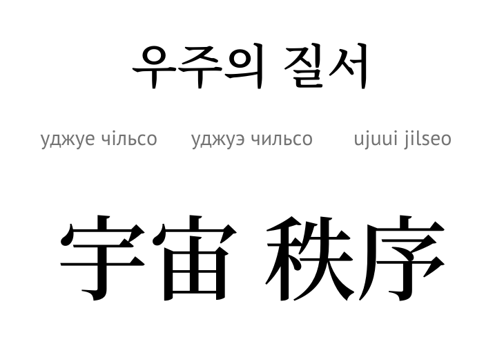 Всесвітній порядок (ієрогліф)