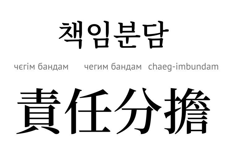 Частка відповідальності (ієрогліф)