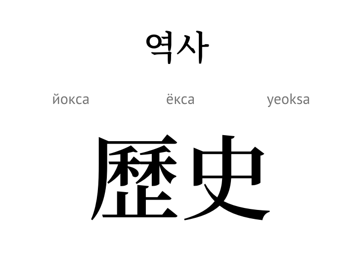 Історія (ієрогліф)