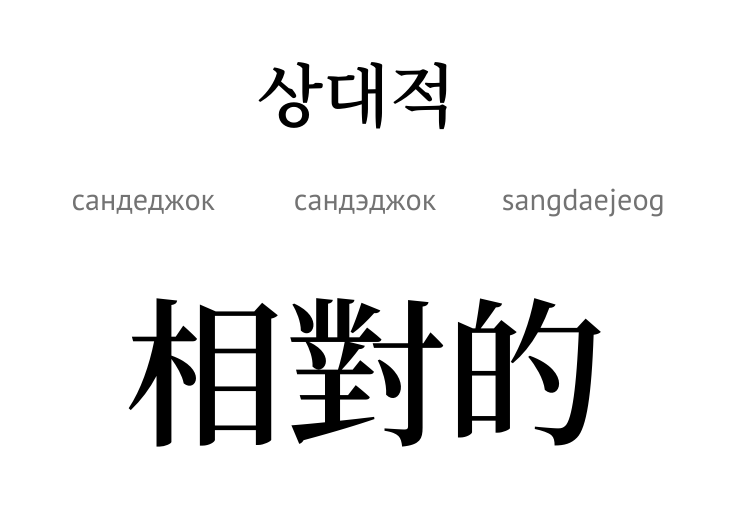 Взаємодоповнення (ієрогліф)