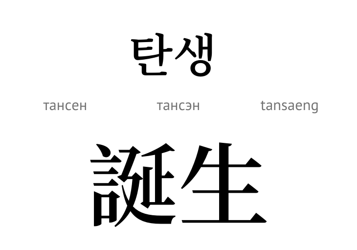 Народження (ієрогліф)