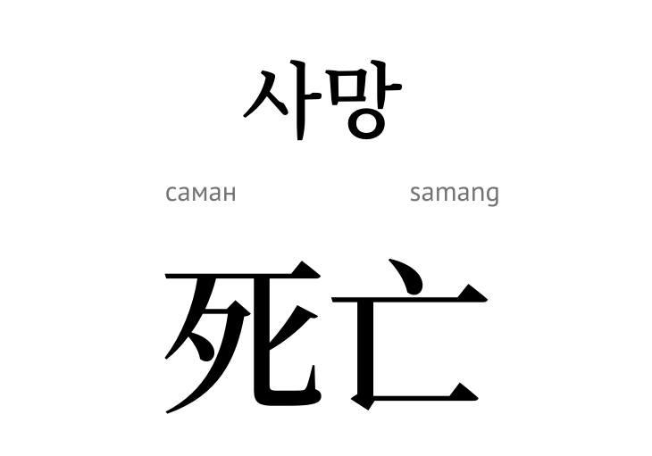 Смерть (ієрогліф)