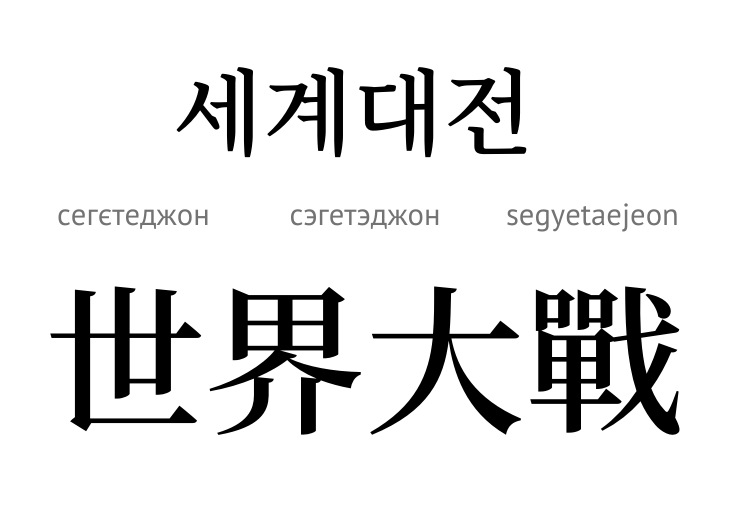 Світові війни (ієрогліф)