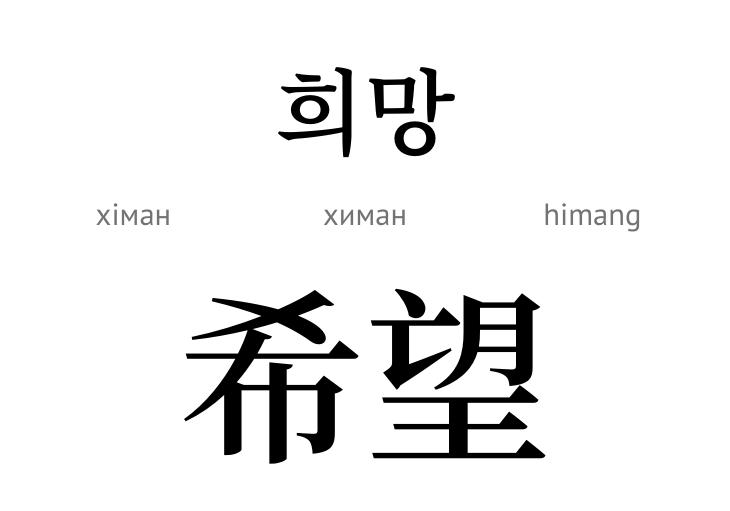 Надія (ієрогліф)