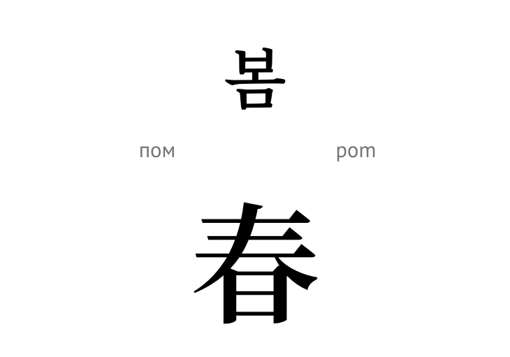 Весна (ієрогліф)