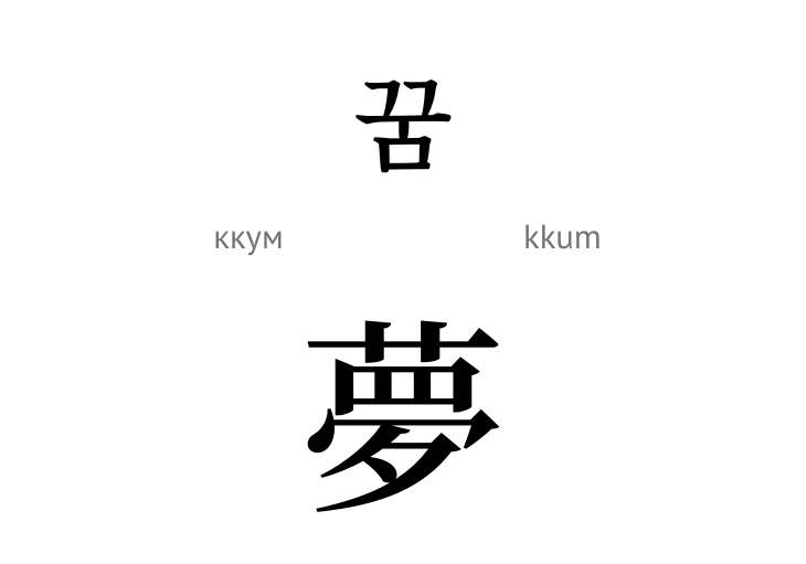 Сновидіння (ієрогліф)