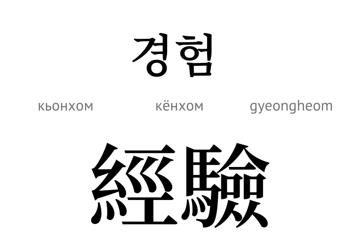 Досвід (ієрогліфи)