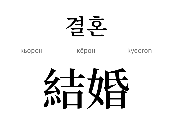 Шлюб (ієрогліф)