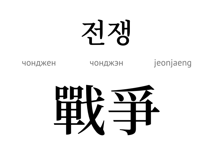 Війна (ієрогліф)