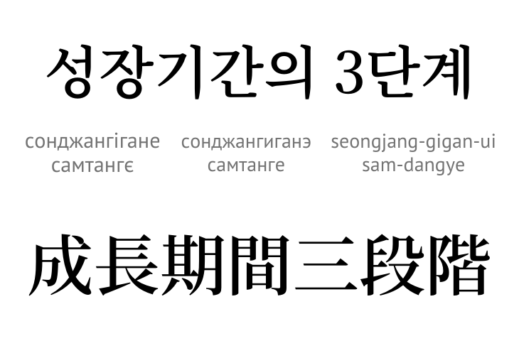 Три стадії розвитку (ієрогліфи)