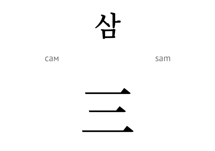 Число три (ієролгліф)