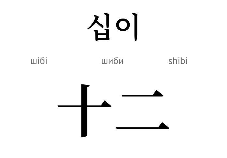 Число 12 (ієрогліф)