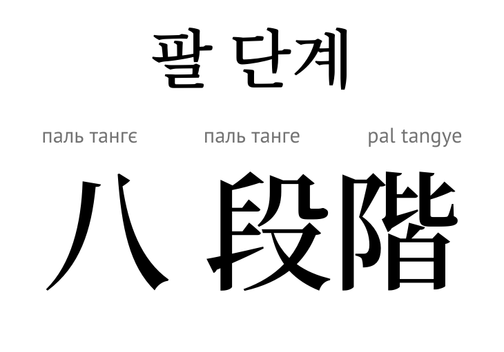 Вісім стадій (ієрогліфи)