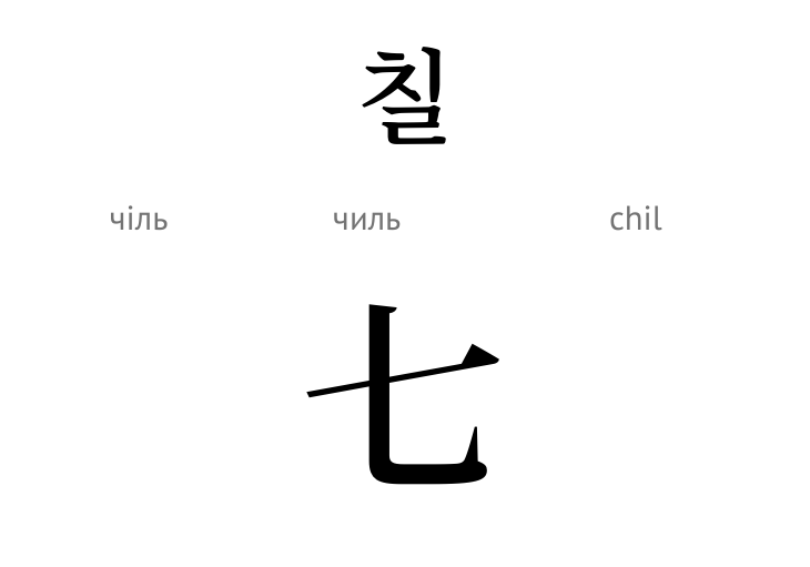 Число сім (ієрогліф)