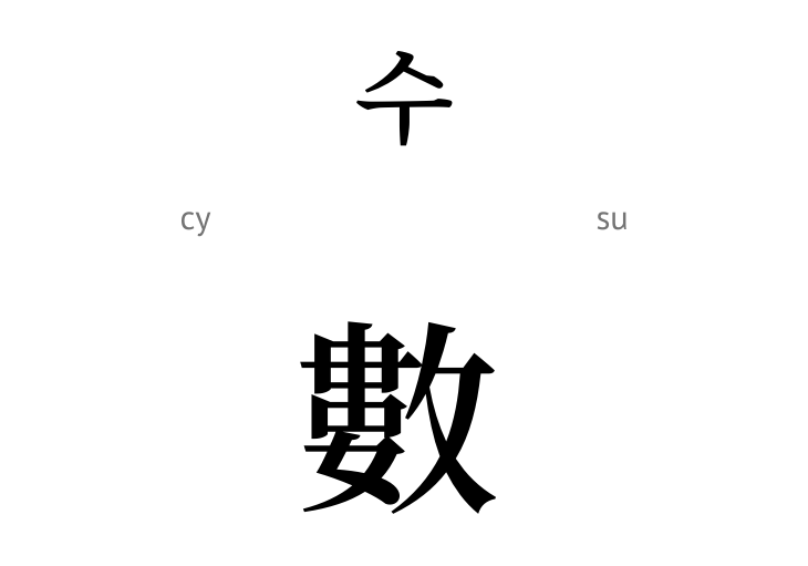 Число (ієрогліф)