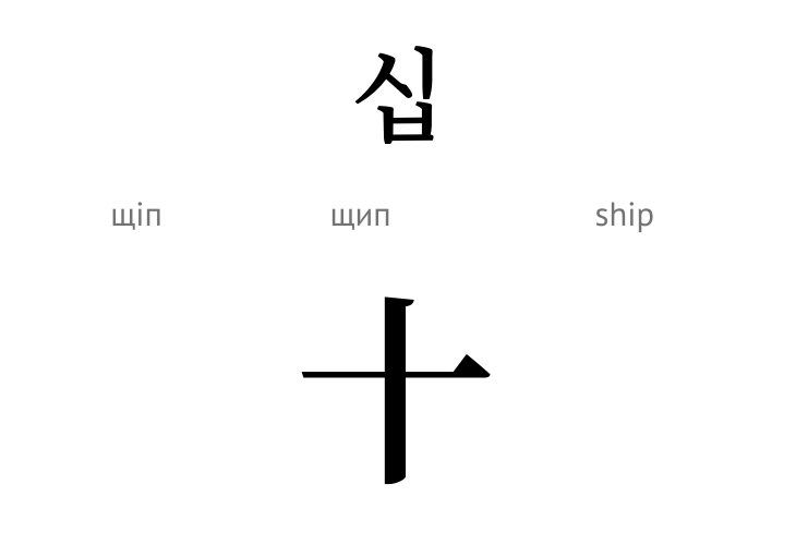 Число 10 (ієрогліф)