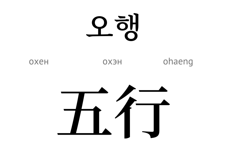 П'ять елементів (ієрогліфи)