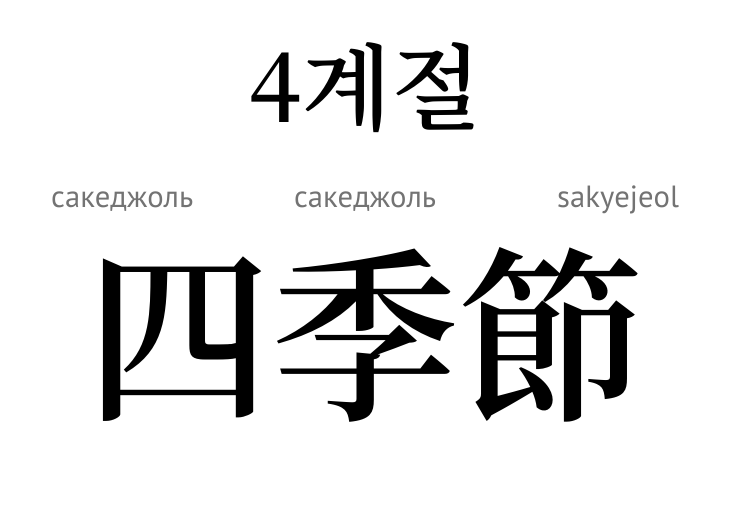 Чотири сезони (ієрогліф)