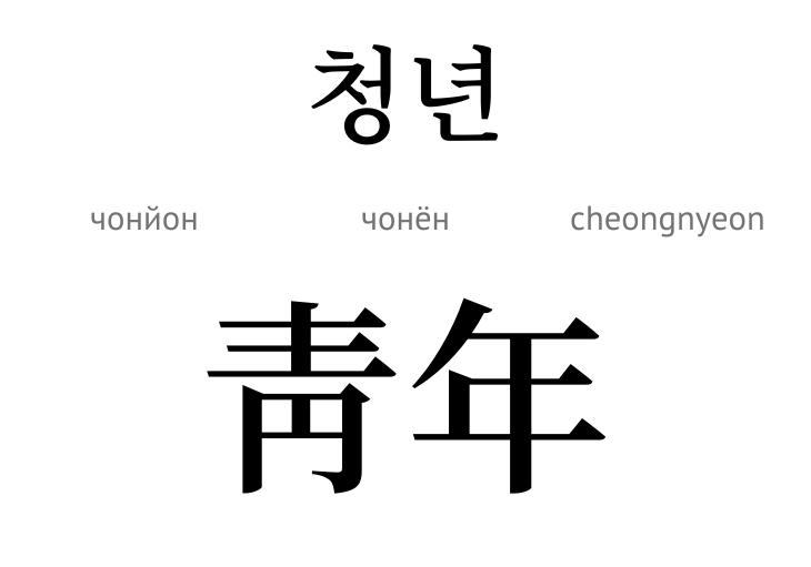 Молодість (ієрогліф)